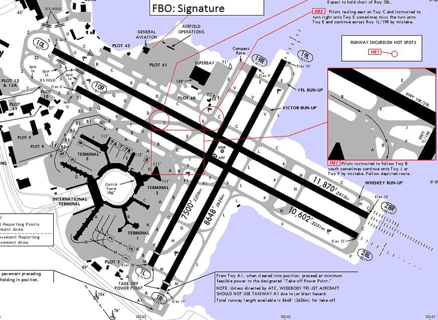San Francisco pista aeroportului hartă