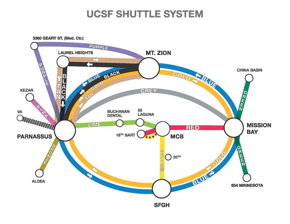 Harta ucb transfer 