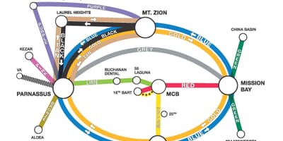 Harta ucb transfer 
